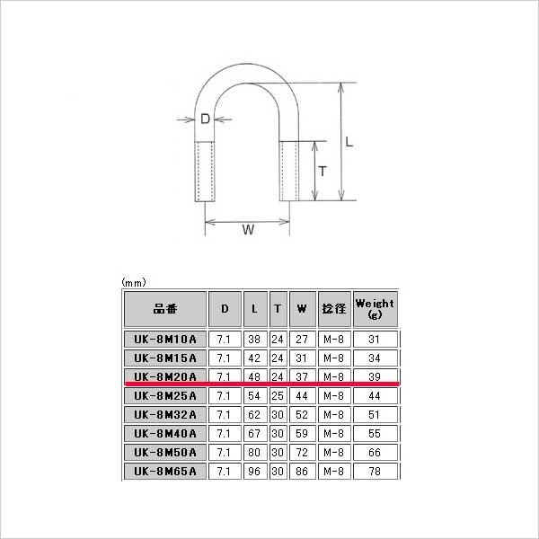 一般鋼管用 Uボルト UK-8M20A ステンレス 20A ネジ径 M8 水本機械製作所｜komaki5kin｜06