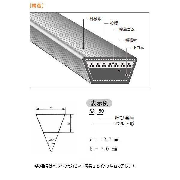 農機用スーパーVベルト W800 SA形45 バンドー化学 :w800-sa45-1-214:あかばね金物 - 通販 - Yahoo!ショッピング 農機用スーパーVベルト W800 SA形45 バンドー化学 :w800-sa45-1-214:あかばね金物 - 通販 - Yahoo!ショッピング