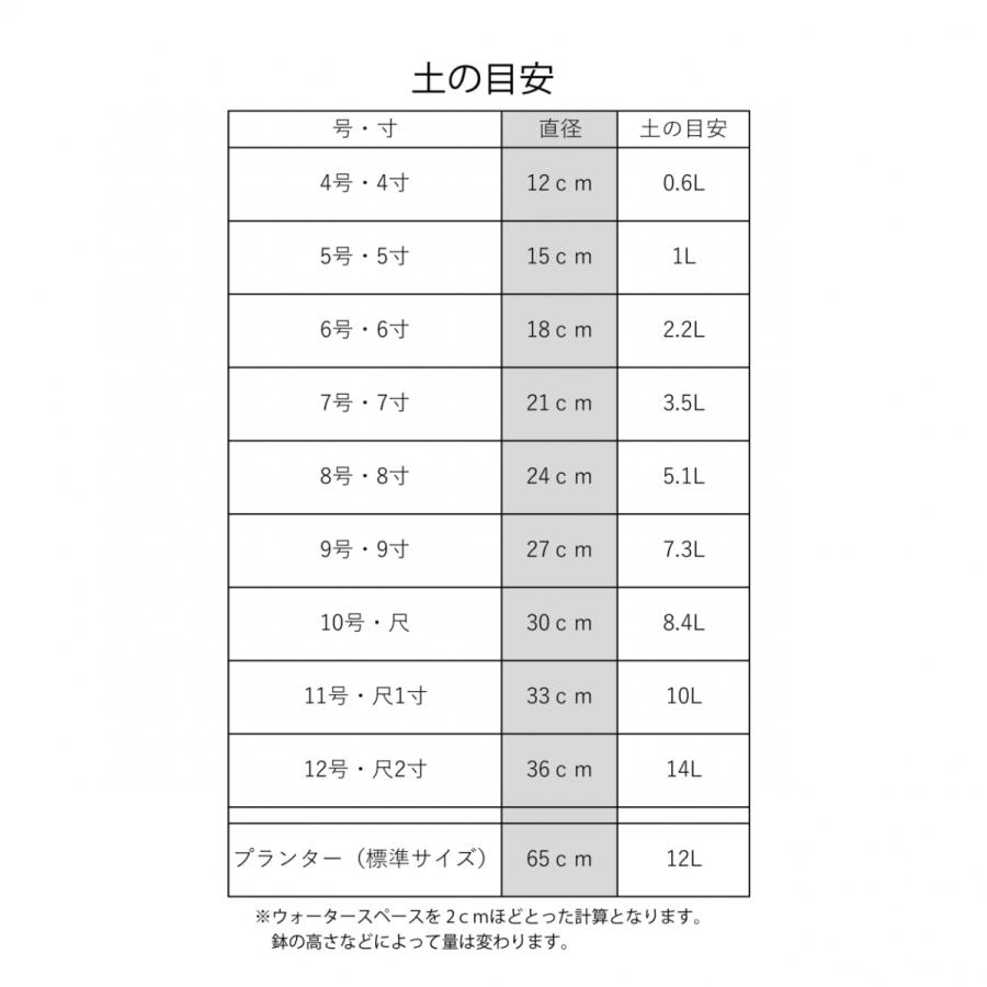 バラ用 コマツガーデン バラの土 18L 土 バラ 薔薇 ばら 培養土