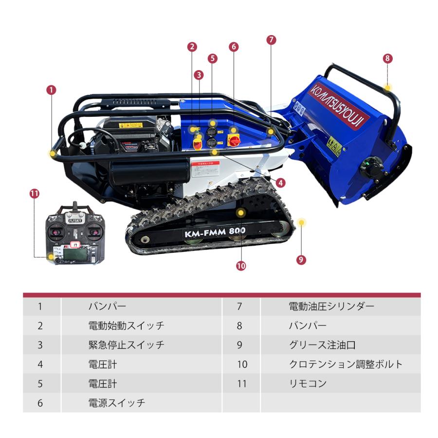 新型ハンマーナイフラジコン草刈機 22馬力 ガソリンエンジン 型式