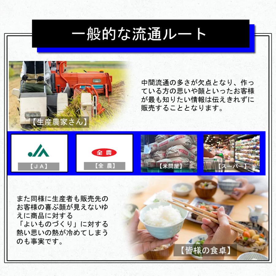 お米 米 20kg ササニシキ 令和7年産 送料無料 宮城県産 玄米 5分 7分 精白米 精米時重量1割減