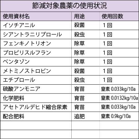 お試し米！送料無料 令和5年産 岩手県花巻産ひとめぼれ特別栽培米450g×2｜komedonya｜04