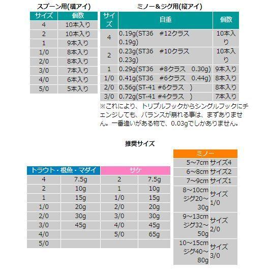 WaterLand（ウォーターランド） SSSシングルフック【メール便可】 : 米