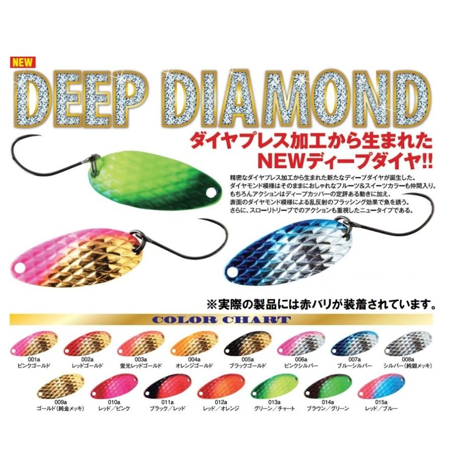 WaterLand（ウォーターランド） ディープダイヤ ネイティブモデル 6g