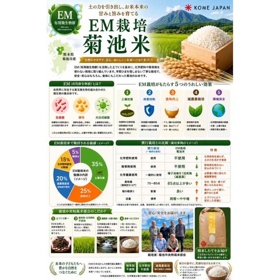 ヒノヒカリ 九州熊本の米 除草剤 化学肥料不使用 EM農法特別栽培米