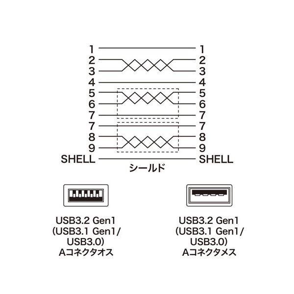 サンワサプライ Usb3 0延長ケーブル1m Ku30 En10k 直送品 Ds 米花肌ヤフー店 通販 Yahoo ショッピング