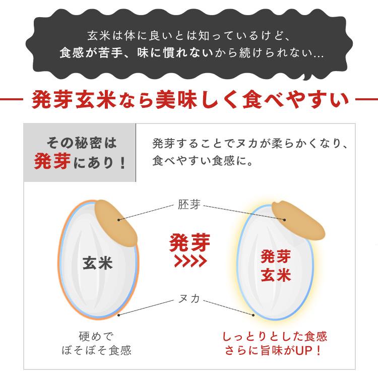 パックご飯 150g 3食 玄米 発芽玄米 ご飯パック レトルトご飯 ごはん 非常食 アイリスオーヤマ 一人暮らし 新生活 *｜komenokura｜03