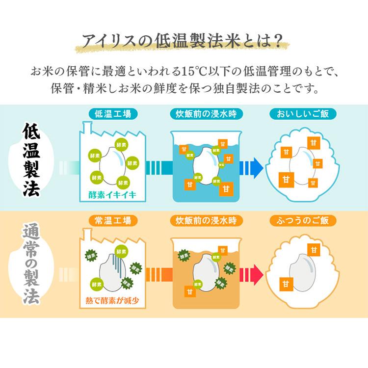 もち米 2kg 米 2キロ お米 低温製法米 もち 餅 おもち 赤飯 おこわ 正月 おもち お餅 アイリスオーヤマ｜komenokura｜06