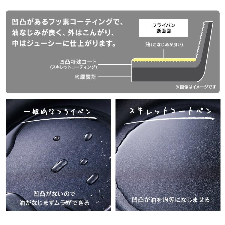 フライパンセット IH対応 ガス ih アイリスオーヤマ フライパン セット 鍋敷き 鍋 焦げ付かない 軽量 長持ち スキレットコートパン 6点セット SKL-SE6S SKL-SE6｜komenokura｜20