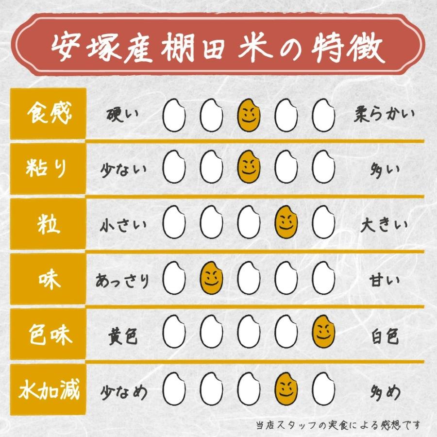 新米 令和8年 コシヒカリ 新潟県安塚産棚田米 コシヒカリ 玄米30kg　精米無料｜【令和8年産新米予約】9月下旬頃のお届けとなります。 | コシヒカリ | 11