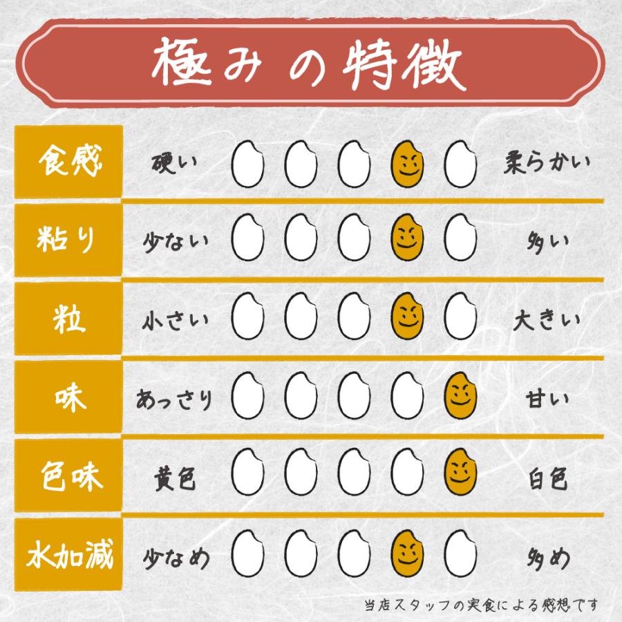 コシヒカリ 米 令和6年 お米 新潟県南魚沼しおざわ産プレミアム コシヒカリ 米 令和6年 お米 新潟県南魚沼しおざわ産プレミアム