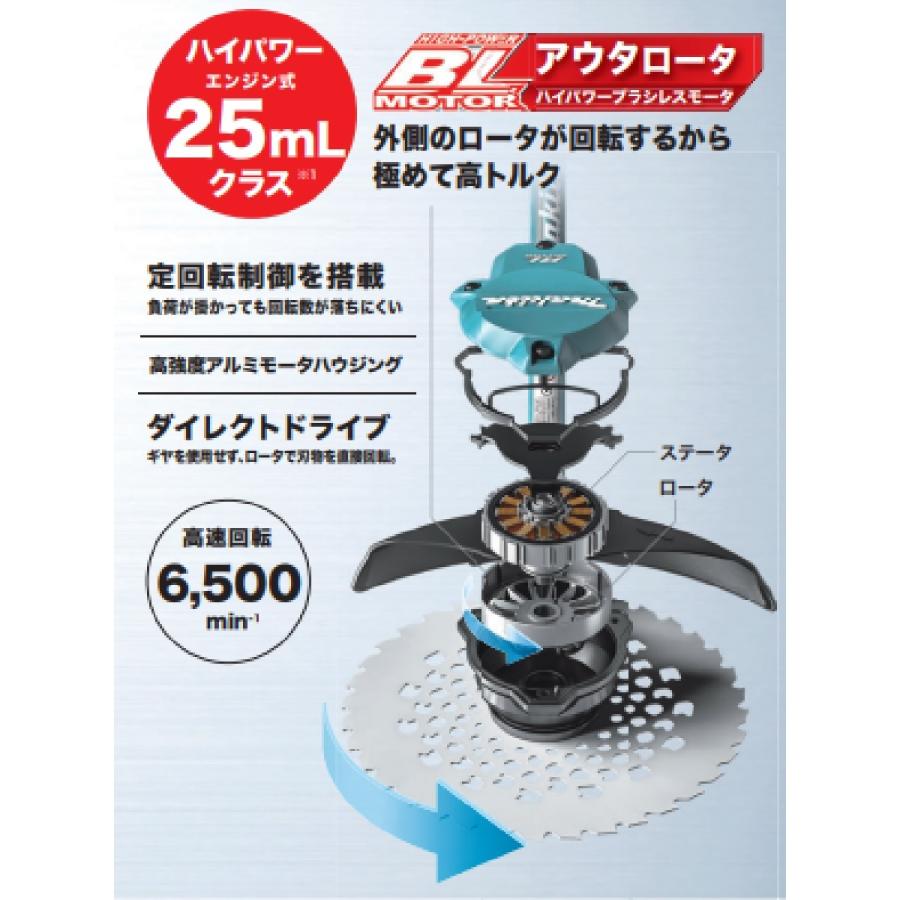 マキタ（Ｍａｋｉｔａ）　充電式草刈機　４０Ｖ　Ｕハンドル　バッテリ・充電器付　ＭＵＲ００１ＧＲＭ