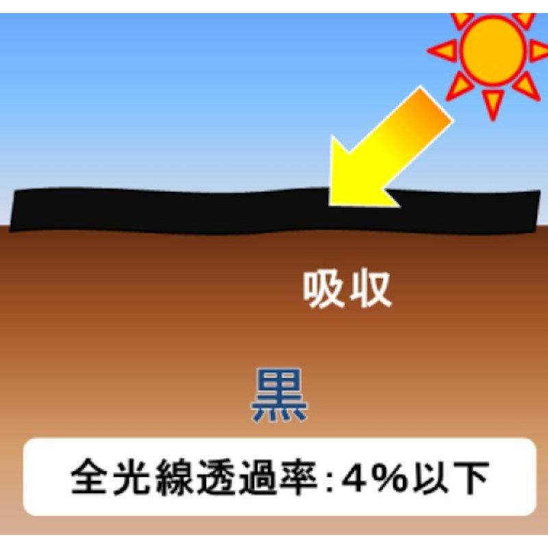 生分解マルチ サンバイオ ブラック 150cm×200m 2個セット :4582142201485:コメリドットコム - 通販 - Yahoo!ショッピング 生分解マルチ サンバイオ ブラック 150cm×200m 2個セット :4582142201485:コメリドットコム - 通販 - Yahoo!ショッピング