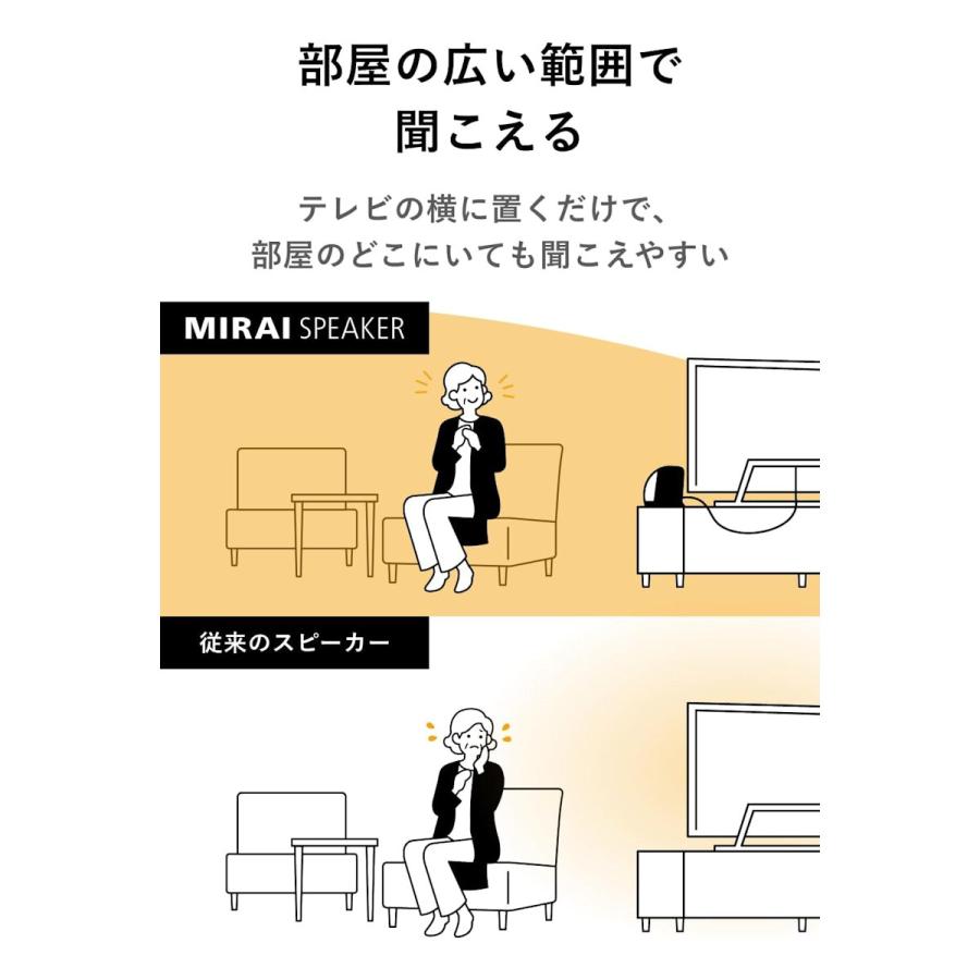 ミライスピーカーMini SFMIRAIS7 : コメリドットコム