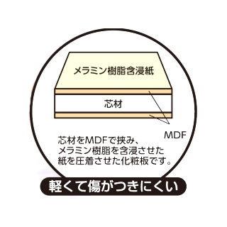 コメリ　メラミン化粧板　ホワイト　（約）１８００×３５０×１８ｍｍ 3個セット｜komeri｜03