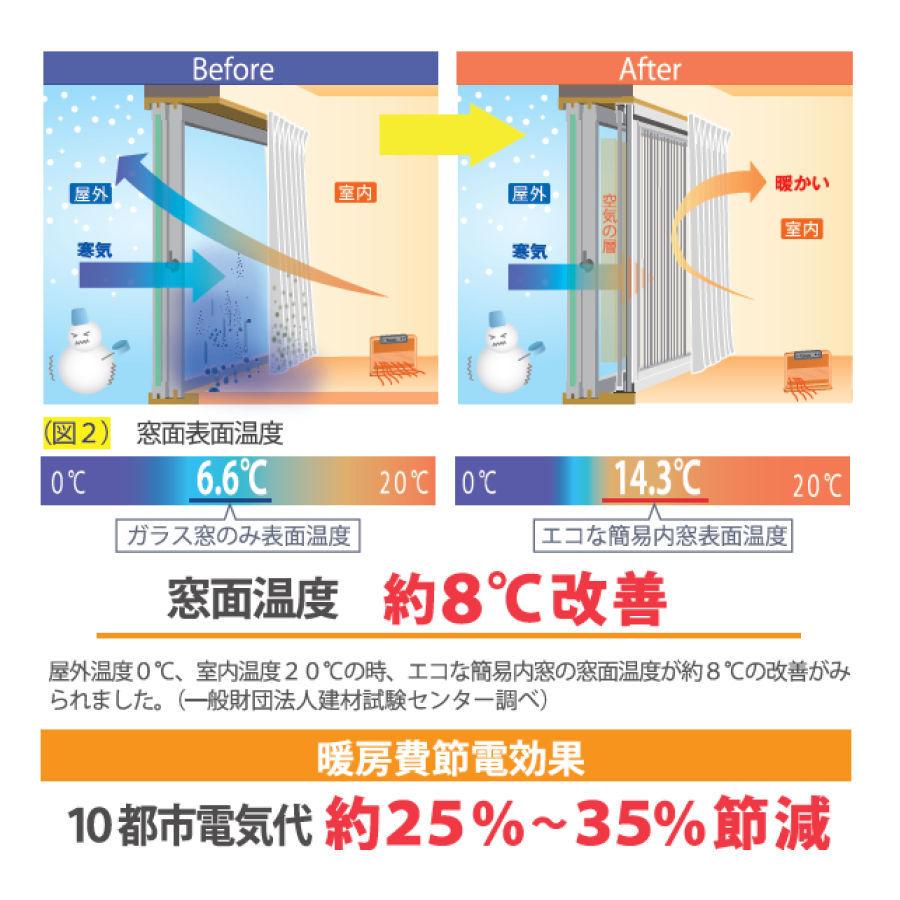 エコな簡易内窓キット ブラウン Lサイズ : コメリドットコム - 通販 