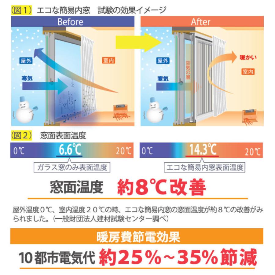 エコな簡易内窓　ロングサイズ　ブラウン➕クリーナー エコな簡易内窓 ロングサイズ ブラウン : コメリドットコム - 通販