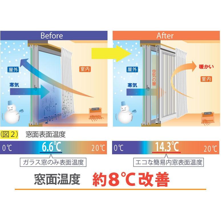 エコ内窓ロングサイズ用補強棒 ブロンズ 4個セット コメリドットコム 通販 Paypayモール