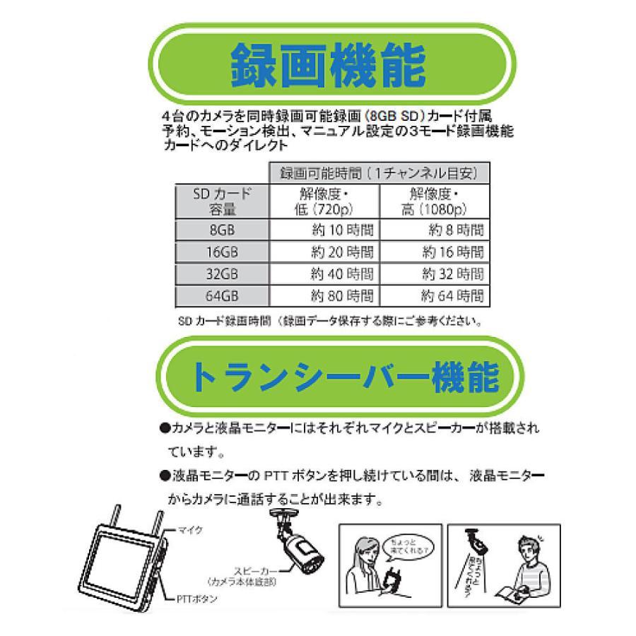 ワイヤレスセキュリティカメラ UDR7011 : コメリドット ワイヤレスセキュリティカメラ UDR7011 : コメリドット