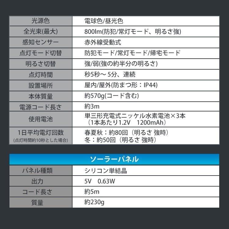 アイリスオーヤマ　防犯センサーライト　ソーラー式　ＬＳＬ−ＳＢＴＮ８００｜komeri｜05