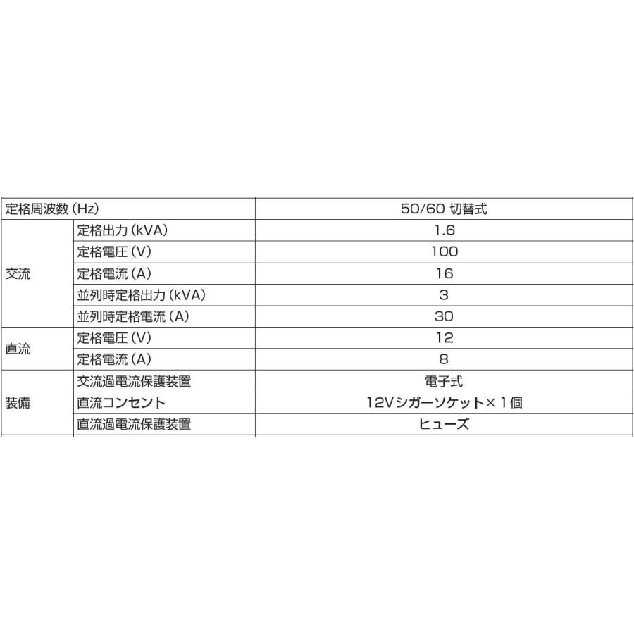 工進 インバーター発電機 1600W GV−16i : コメリドットコム