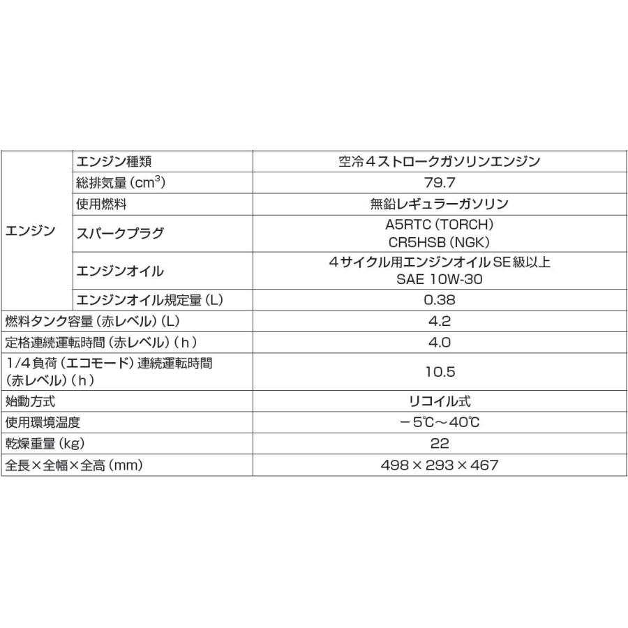 工進 インバーター発電機 1600W GV−16i : コメリドットコム