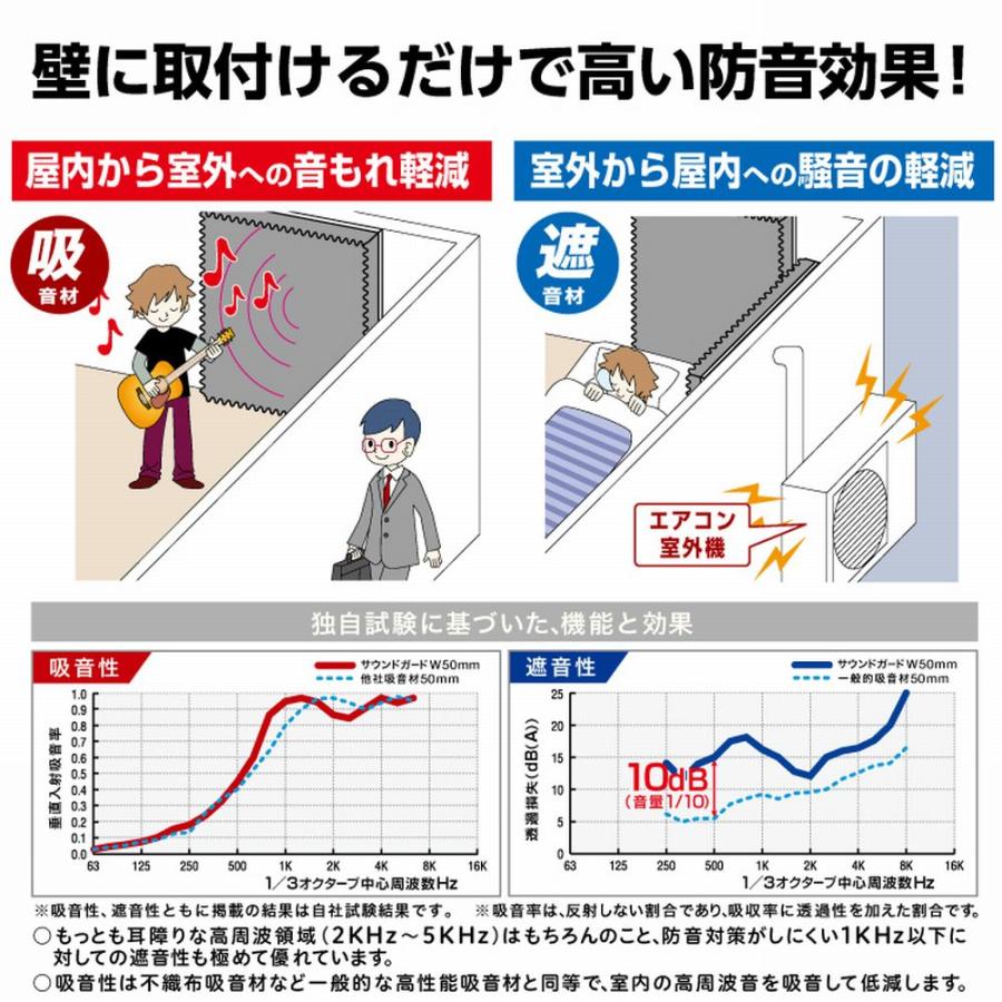 サウンドガード W50 450×450 4個セット : コメリドットコム