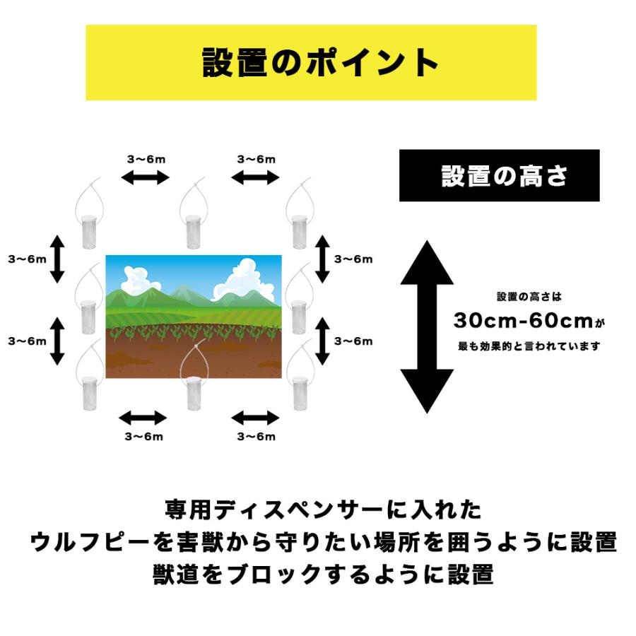 正規品 ウルフピー ディスペンサー付き 熊よけ 340g クマよけ 動物獣
