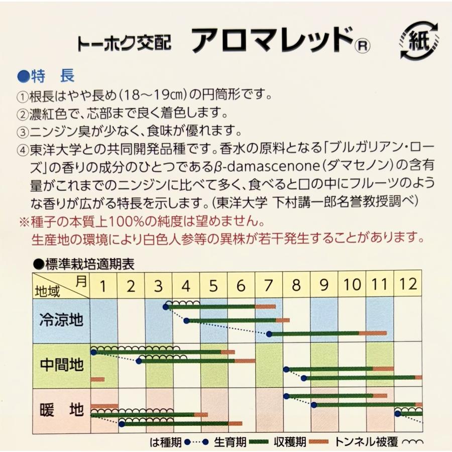 3袋以上でクーポン割引 アロマレッド ニンジン 種 6ml 人参 にんじん