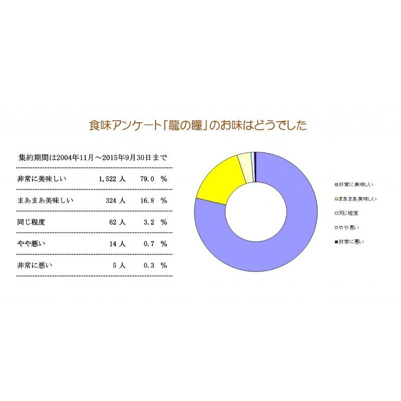 【５年産】玄米　10kg　特別栽培米　岐阜飛騨　龍の瞳（ひとみ）　｜komesen｜06