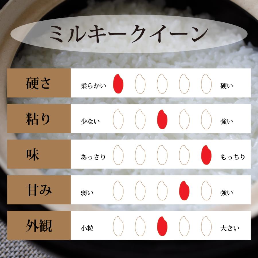 玄米 10kg ミルキークイーン 石川県産 令和5年 新米 5kg×2袋 10キロ｜komeya188｜03