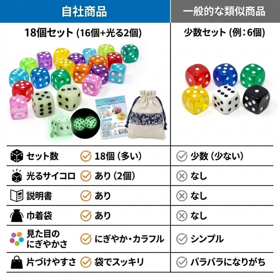 サイコロ 18個セット ダイス 透明 カラー クリア 6面サイコロ 6面