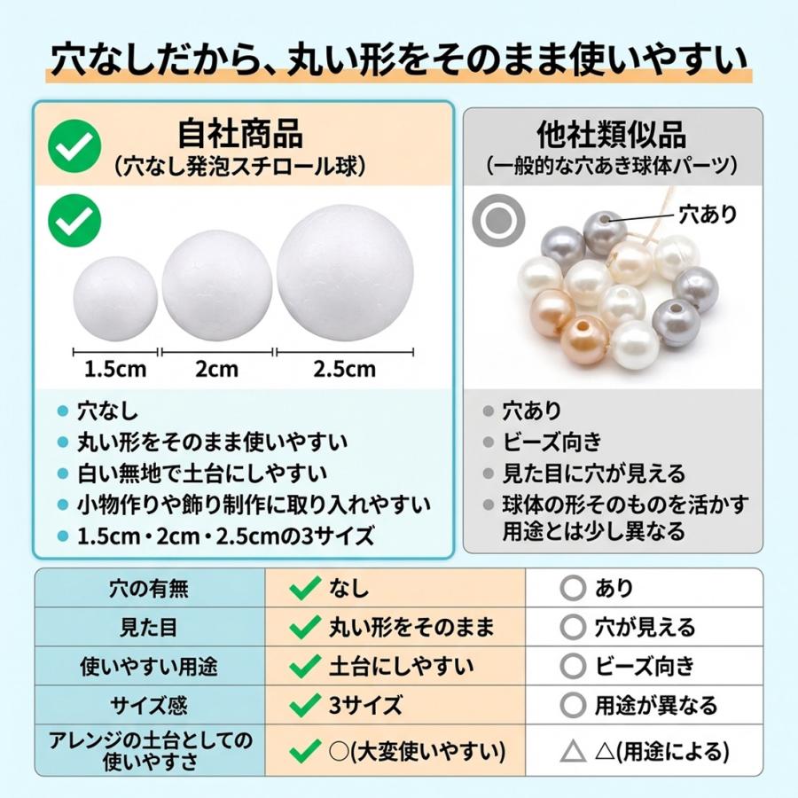 発泡スチロール 球 ボール まる DIY diy 15mm 20mm 25mm かわいい 大