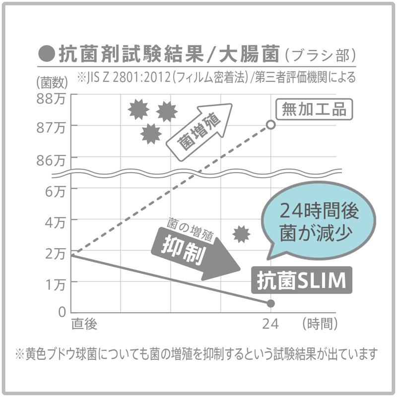 トイレポット サニタリーボックス ダスト 汚物入れ おしゃれ ゴミ箱 スリム｜komonosennka｜04