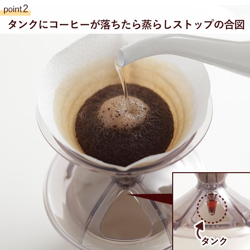 コーヒー コーヒードリッパー リモートワーク 1人用 1〜2杯用 マーナ