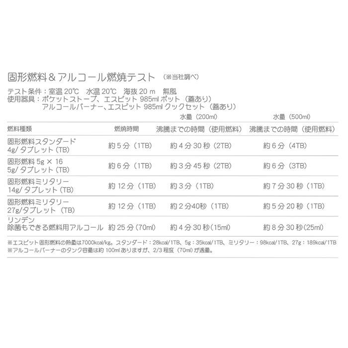 エスビット ES10220000 固形燃料 エスビット 固形燃料 4g×20tabスタンダード ※ケースのデザインは変更となる場合があります 【ゆうパケットOK】 | エスビット | 02