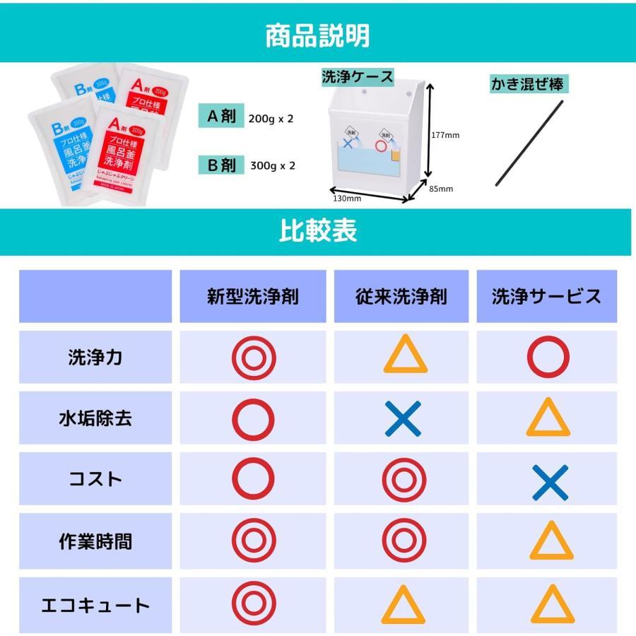 ☆14時までのご注文で当日発送☆おそうじ専科 じゃぶじゃぶクリーン
