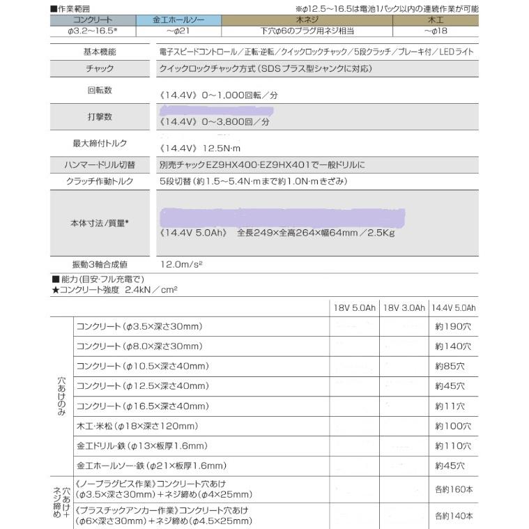 パナソニック 充電マルチハンマードリル 14.4V 5.0Ah 60分充電 電池セット品 Dual（デュアル）EZ78A1LJ2F-B 黒【代引不可】【北海道・沖縄・離島別途運賃】｜konainamon｜08