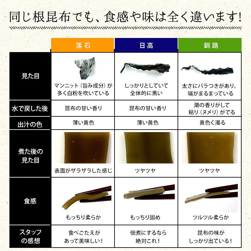 【岩手県産】乾燥根昆布　3kg 粘り強い　昆布茶　希少部位　煮物に 岩手三陸産 すき昆布 - ど真ん中おおつちネットショップ