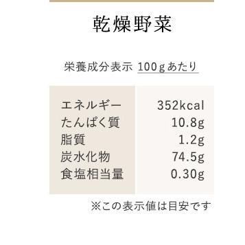 乾燥野菜 国産100% 無添加 大容量 青森の根菜ミックス ごぼう 大根 にんじん 長いも キャベツ 食物繊維たっぷり やさいマルシェ 100g×2袋セット｜konbu-genzouya｜20