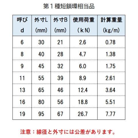 短鎖環 ショートリンクチェーン 生地 φ19 X 30m カット販売 カット売り 送料無料_2