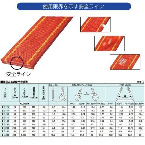 コンドーテック パワースリング KP-1 75mmX4m 送料無料