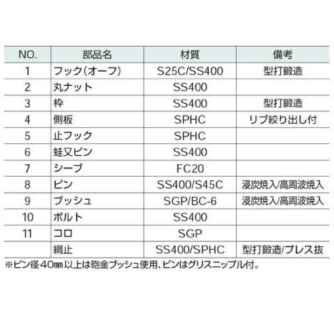 コンドーテック アルプス滑車《強力型》スナッチブロック オーフ式1車