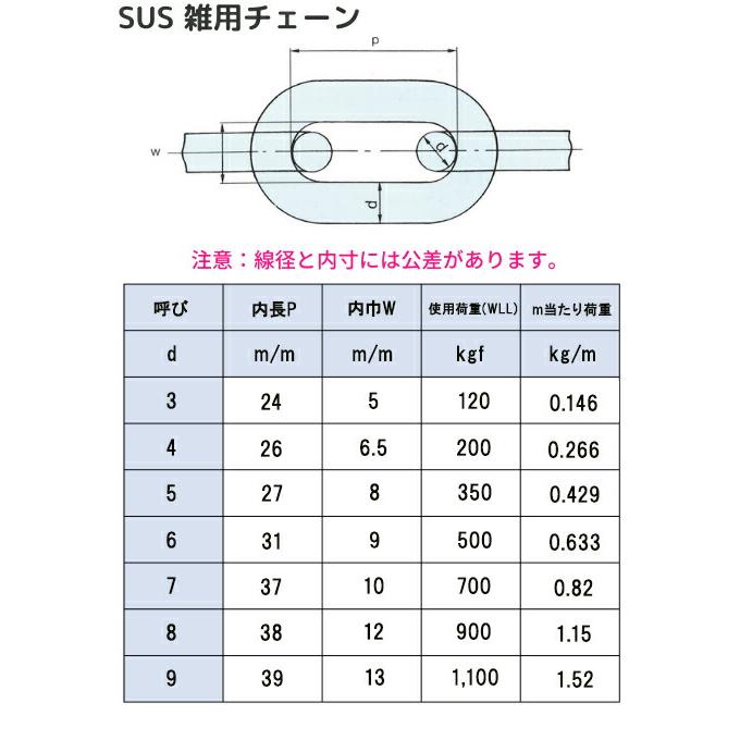 ステンレスチェーン SUSチェーン φ5 X 15m 鎖 カット販売 カット売り
