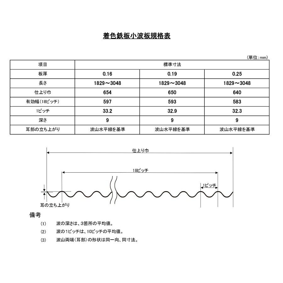 対象カラーサイズ 今だけ特価】カラー波板トタン 丸波 厚み 0.19mm