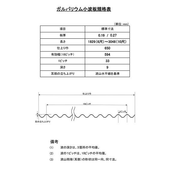 ガルバリウム波板 丸波 長さ：3尺・12枚セット 厚み：0.27mm セット販売 ガルバリウム 送料無料 : 12401gc3s27 :  コンドーテック Yahoo!ショッピング店 - 通販 - Yahoo!ショッピング - DIY、工具（etsabdelmoula.com）
