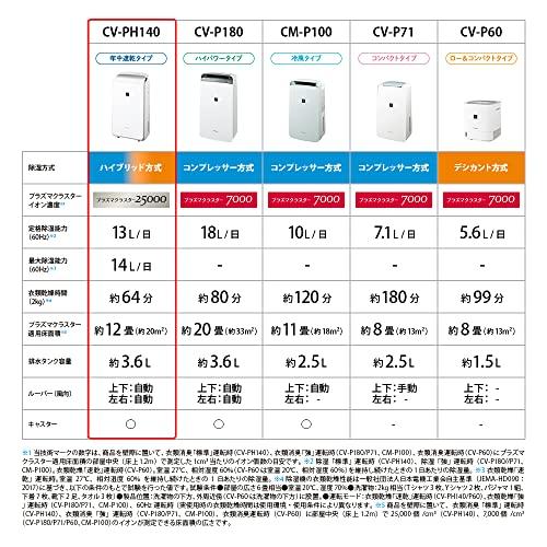 シャープ ハイブリッド除湿機 衣類乾燥 12畳 ファミリータイプ CV-PH140-W プラズマクラスター 25000｜konintodoke｜06