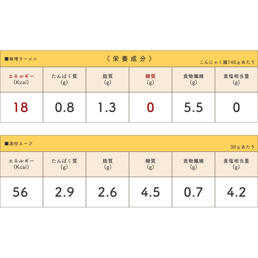 こんにゃくパーク 糖質0 味噌ラーメン風 140g×3食の商品画像 7