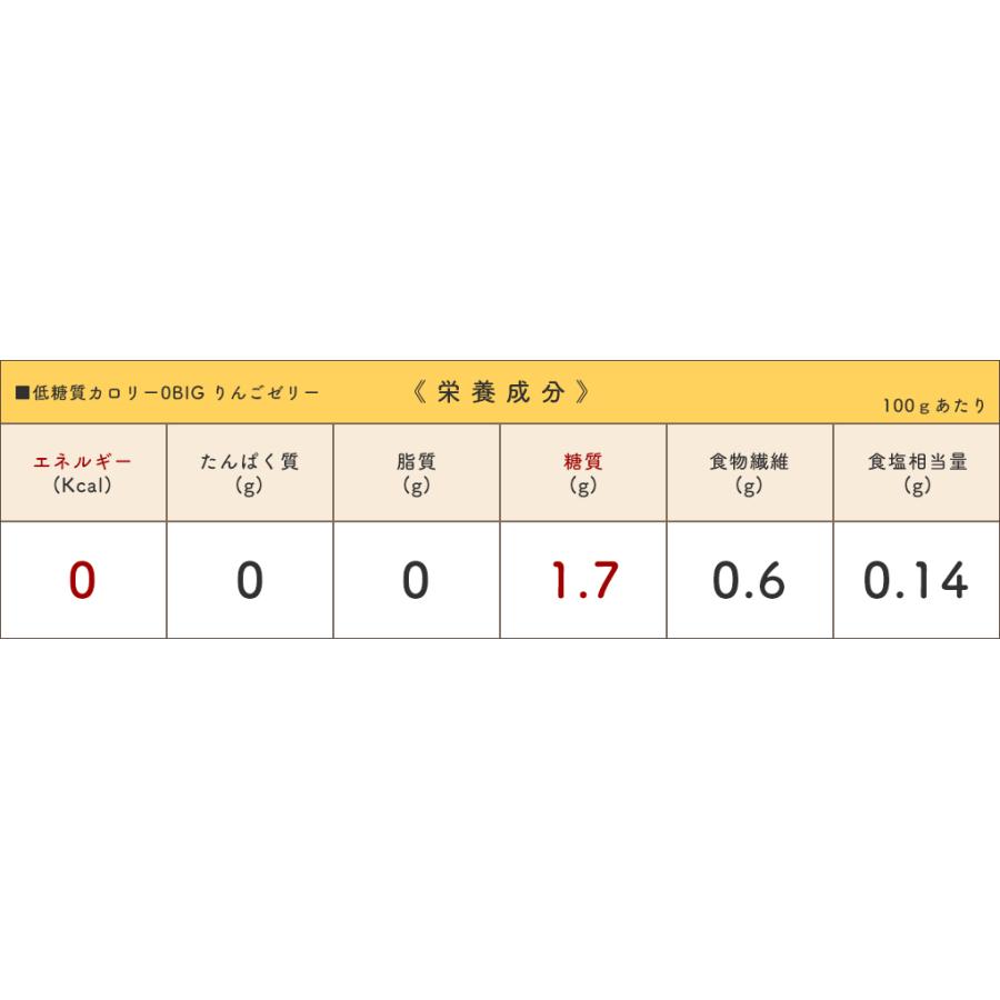 限定製作 こんにゃくゼリー まとめ買い カロリーゼロ ヨコオデイリーフーズ 低糖質カロリー0big りんごゼリー リンゴ 蒟蒻 群馬県産 0kcal 大容量 280g 18個入 Whitesforracialequity Org
