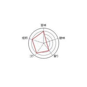 樹の香オリジナル 味わいブレンド 100g |  | 02